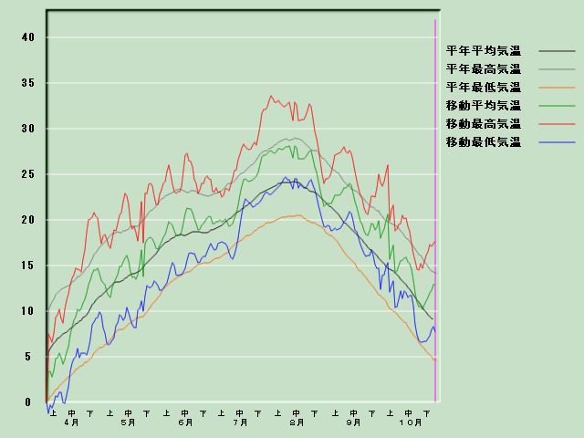 �C���o�ߐ}