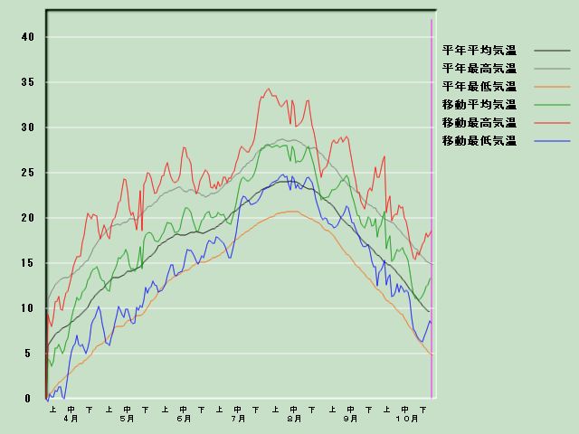 �C���o�ߐ}