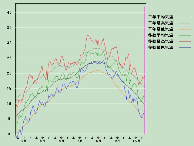 �C���o�ߐ}