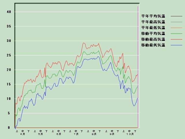 �C���o�ߐ}