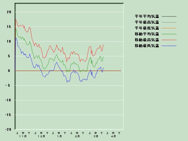 �C���o�ߐ}