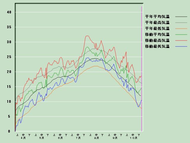 �C���o�ߐ}