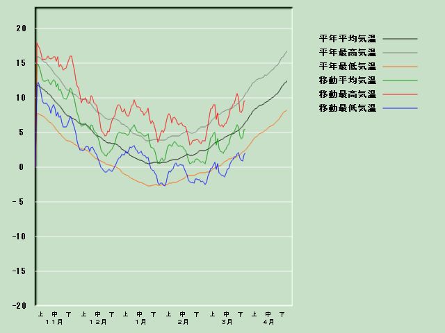 �C���o�ߐ}