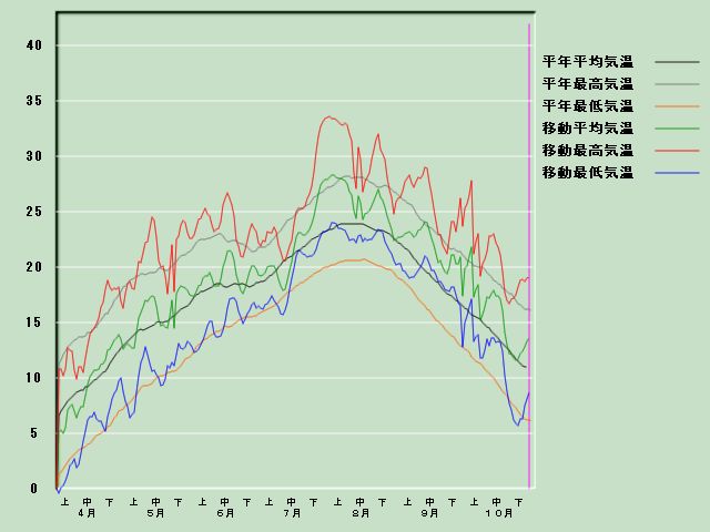 �C���o�ߐ}