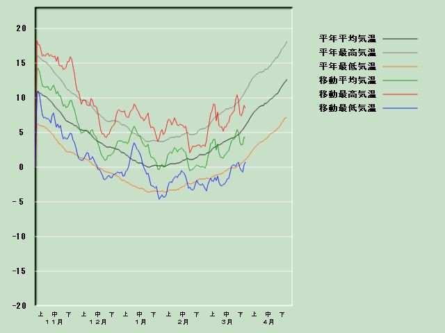 �C���o�ߐ}