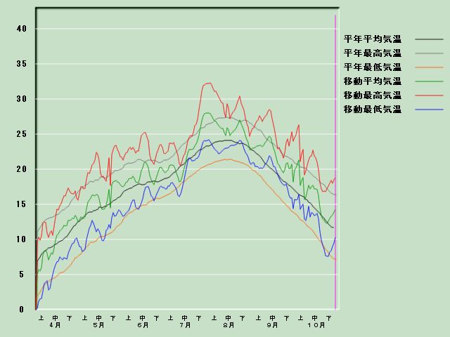 �C���o�ߐ}