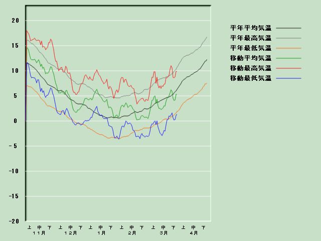 �C���o�ߐ}