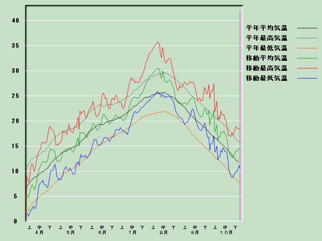 �C���o�ߐ}