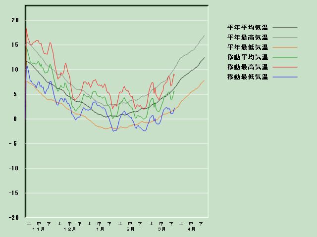 �C���o�ߐ}
