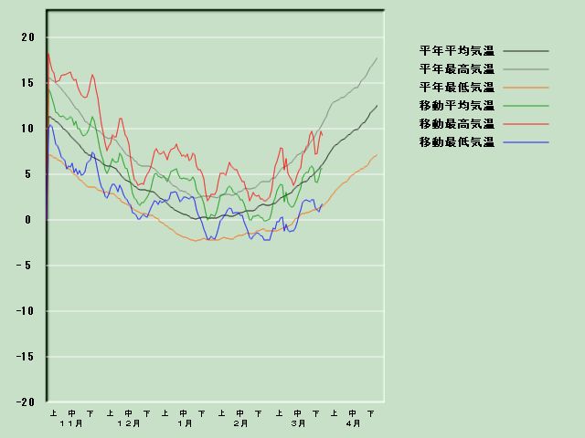 �C���o�ߐ}