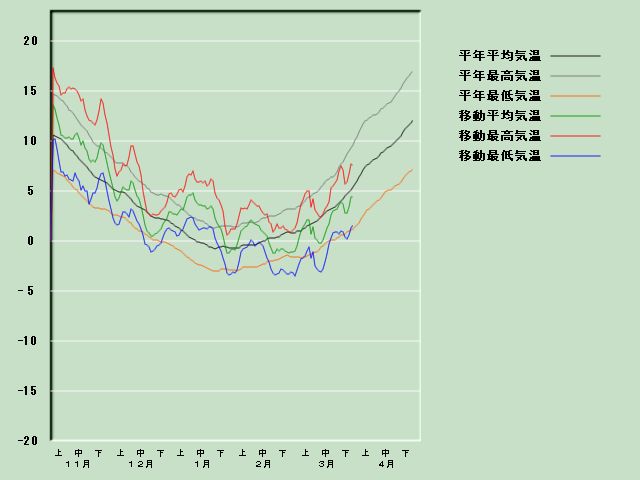 �C���o�ߐ}