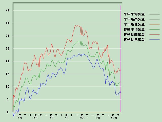 �C���o�ߐ}