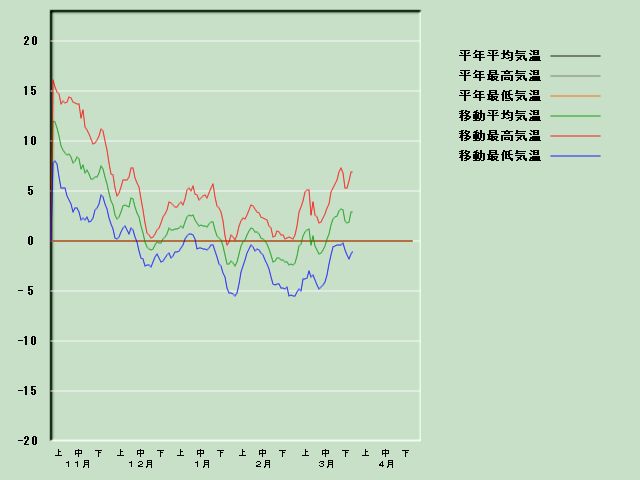 �C���o�ߐ}