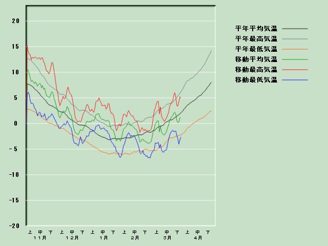 �C���o�ߐ}