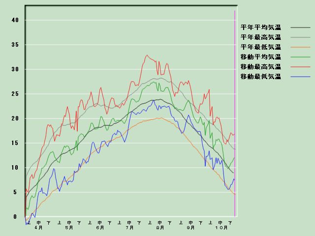 �C���o�ߐ}