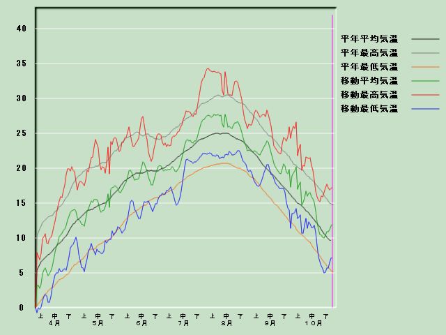 �C���o�ߐ}