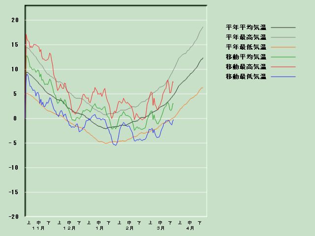 �C���o�ߐ}