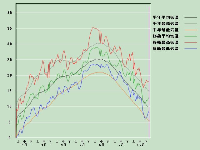 �C���o�ߐ}