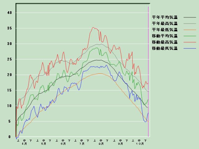 �C���o�ߐ}