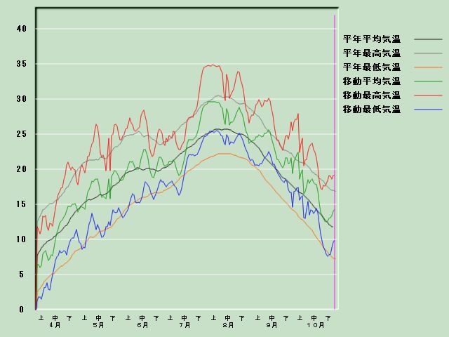 �C���o�ߐ}