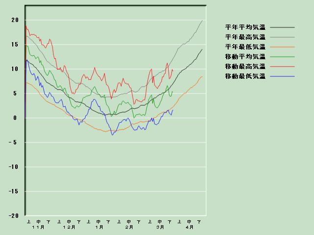 �C���o�ߐ}