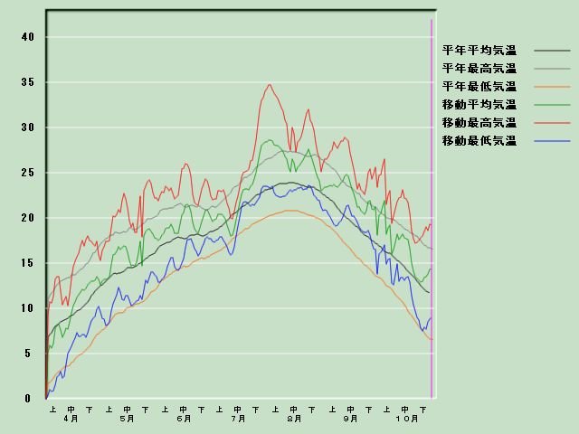 �C���o�ߐ}