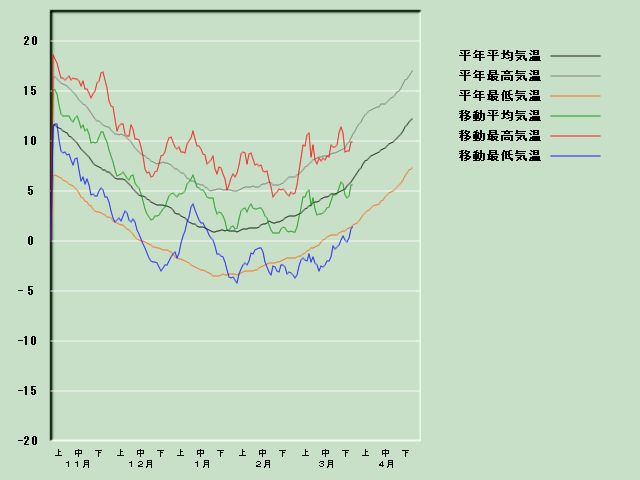 �C���o�ߐ}