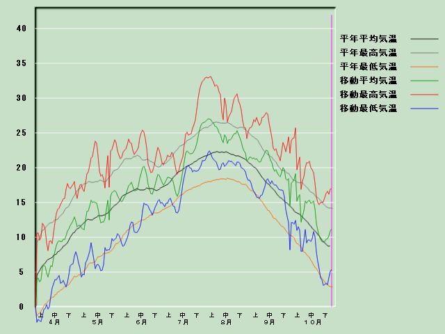 �C���o�ߐ}