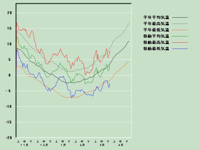 �C���o�ߐ}