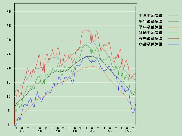 �C���o�ߐ}