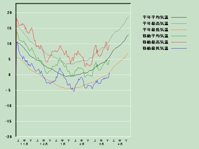 �C���o�ߐ}