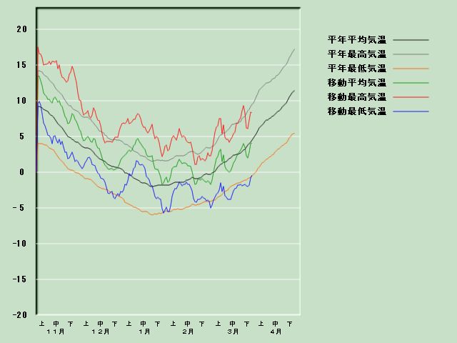 �C���o�ߐ}