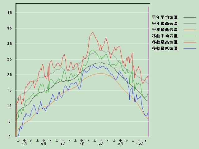 �C���o�ߐ}