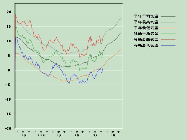 �C���o�ߐ}