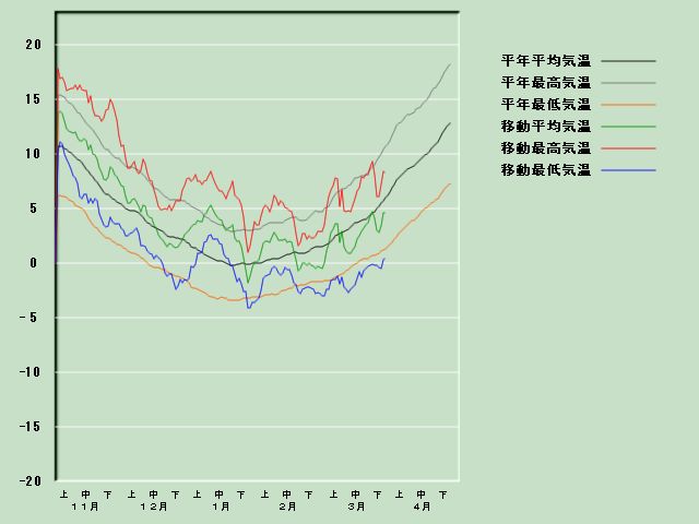 �C���o�ߐ}