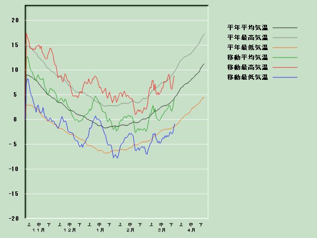 �C���o�ߐ}