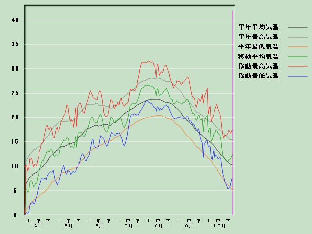 �C���o�ߐ}