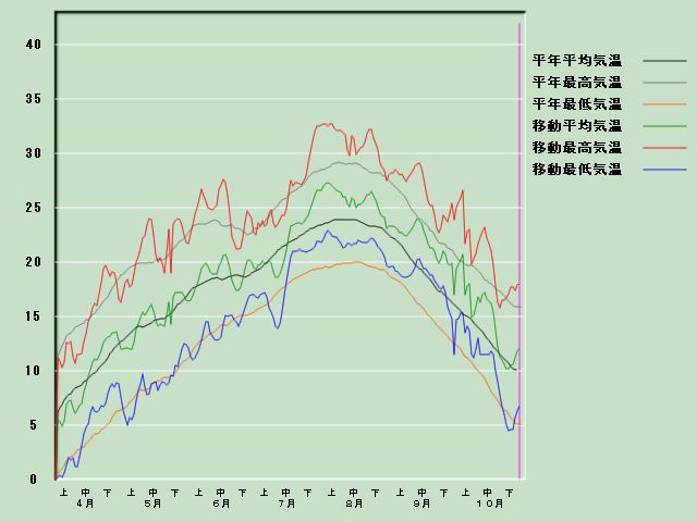 �C���o�ߐ}