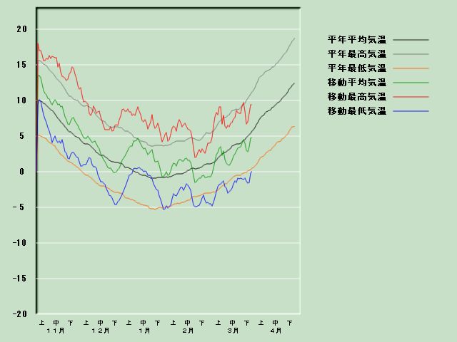 �C���o�ߐ}