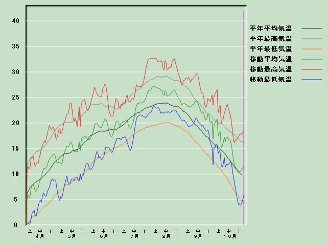 �C���o�ߐ}