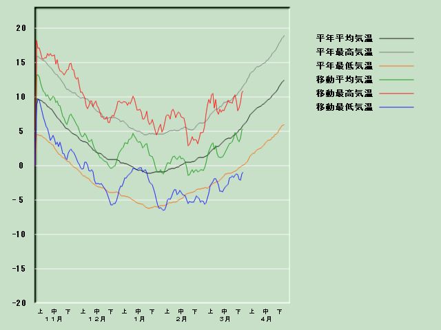 �C���o�ߐ}