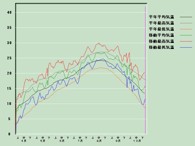 �C���o�ߐ}