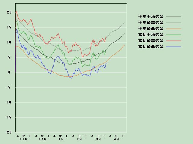 �C���o�ߐ}