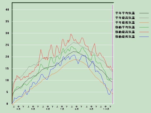 �C���o�ߐ}