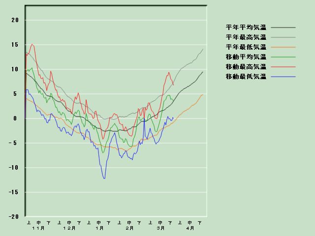 �C���o�ߐ}