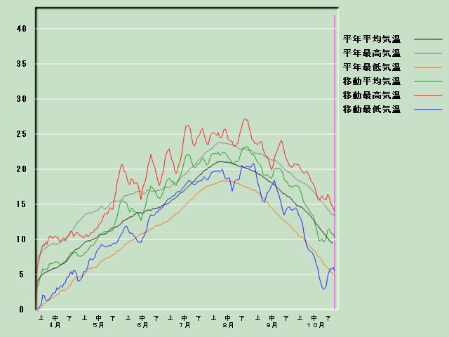 �C���o�ߐ}