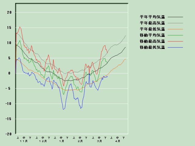 �C���o�ߐ}