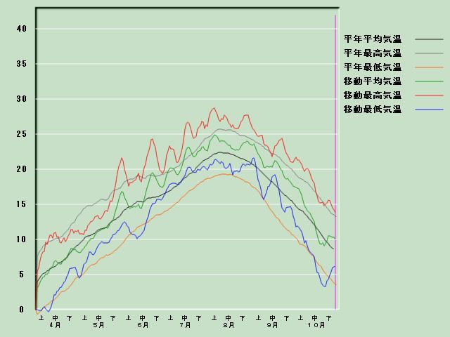 �C���o�ߐ}