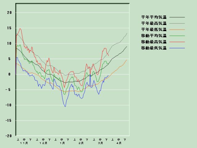 �C���o�ߐ}