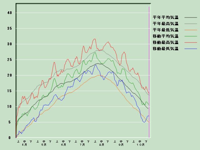 �C���o�ߐ}